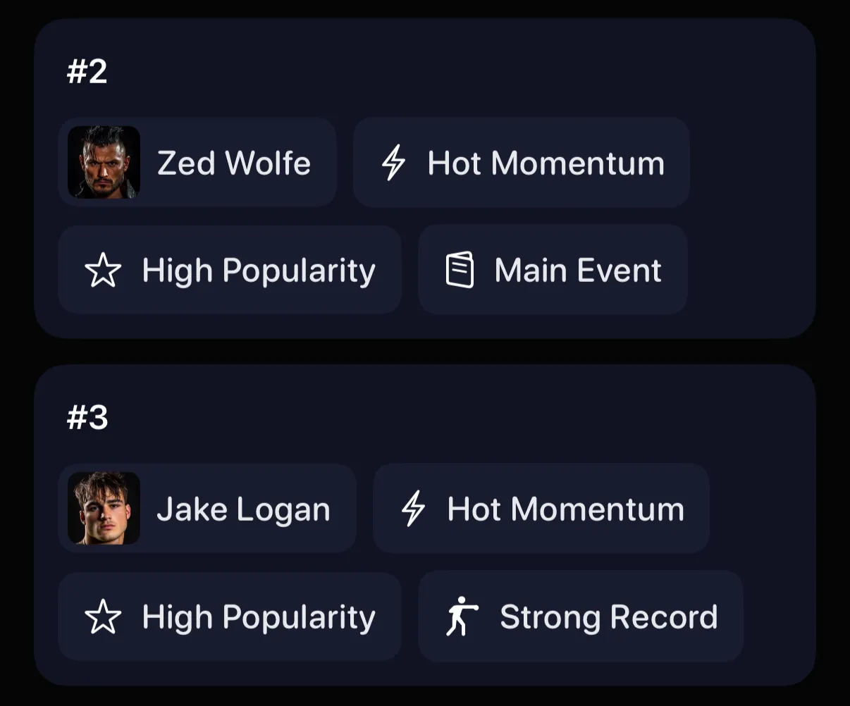 Screenshot showing the #2 contender ranked because of their momentum, popularity, and card position, whereas the #3 contender is ranked because of their momentum, popularity and match record